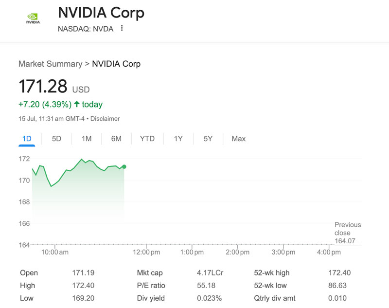 Nvidia Stock 15 July Chart