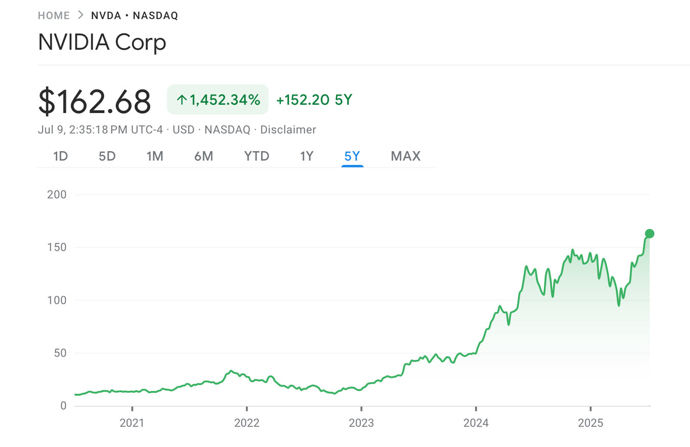 Nvidia Stock Rally