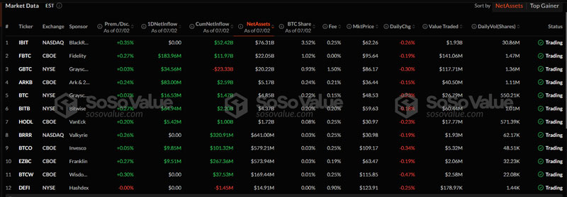 Surge in Bitcoin ETF Surge in Bitcoin ETF