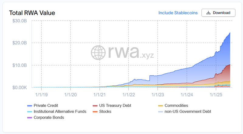 Total RWA Value Total RWA Value